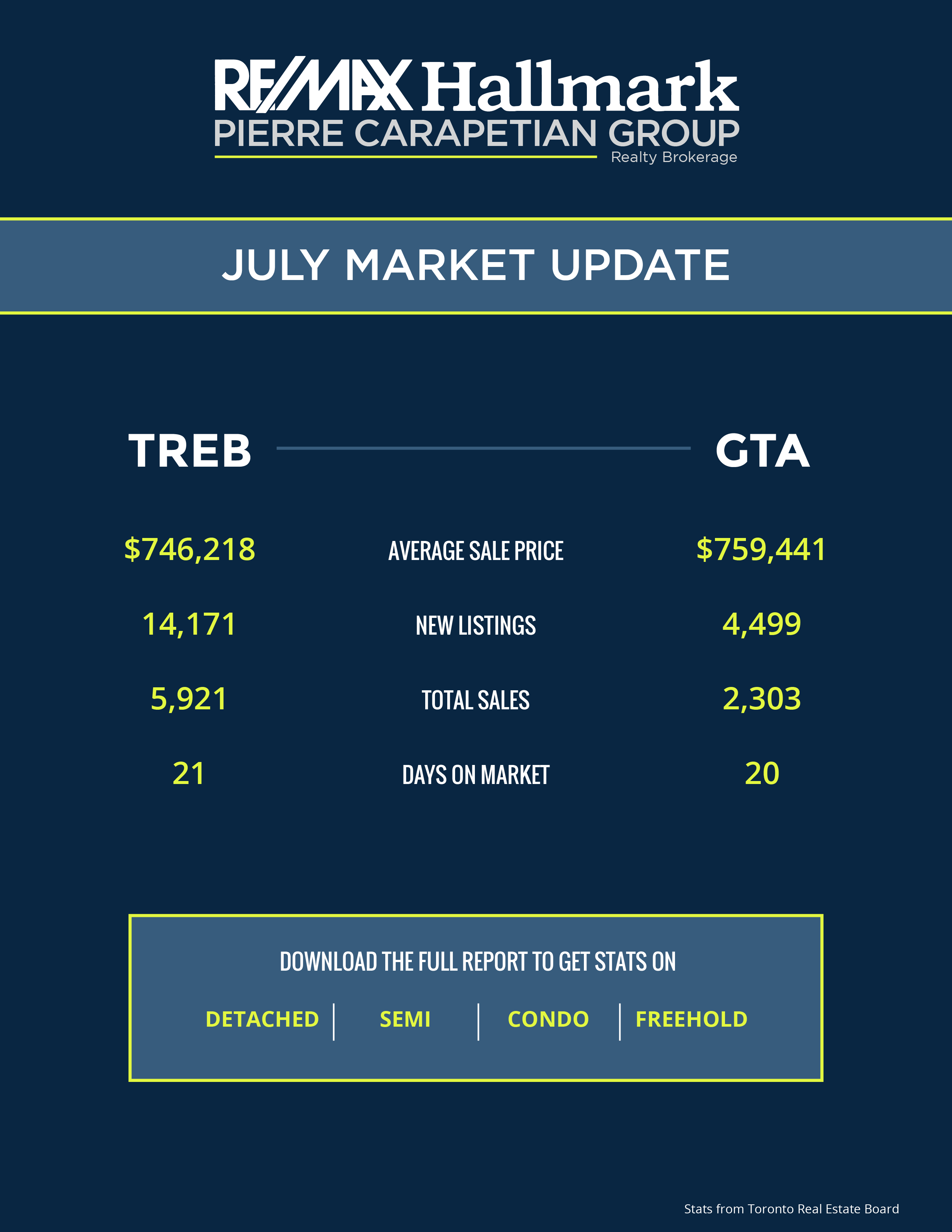 market stats july cover