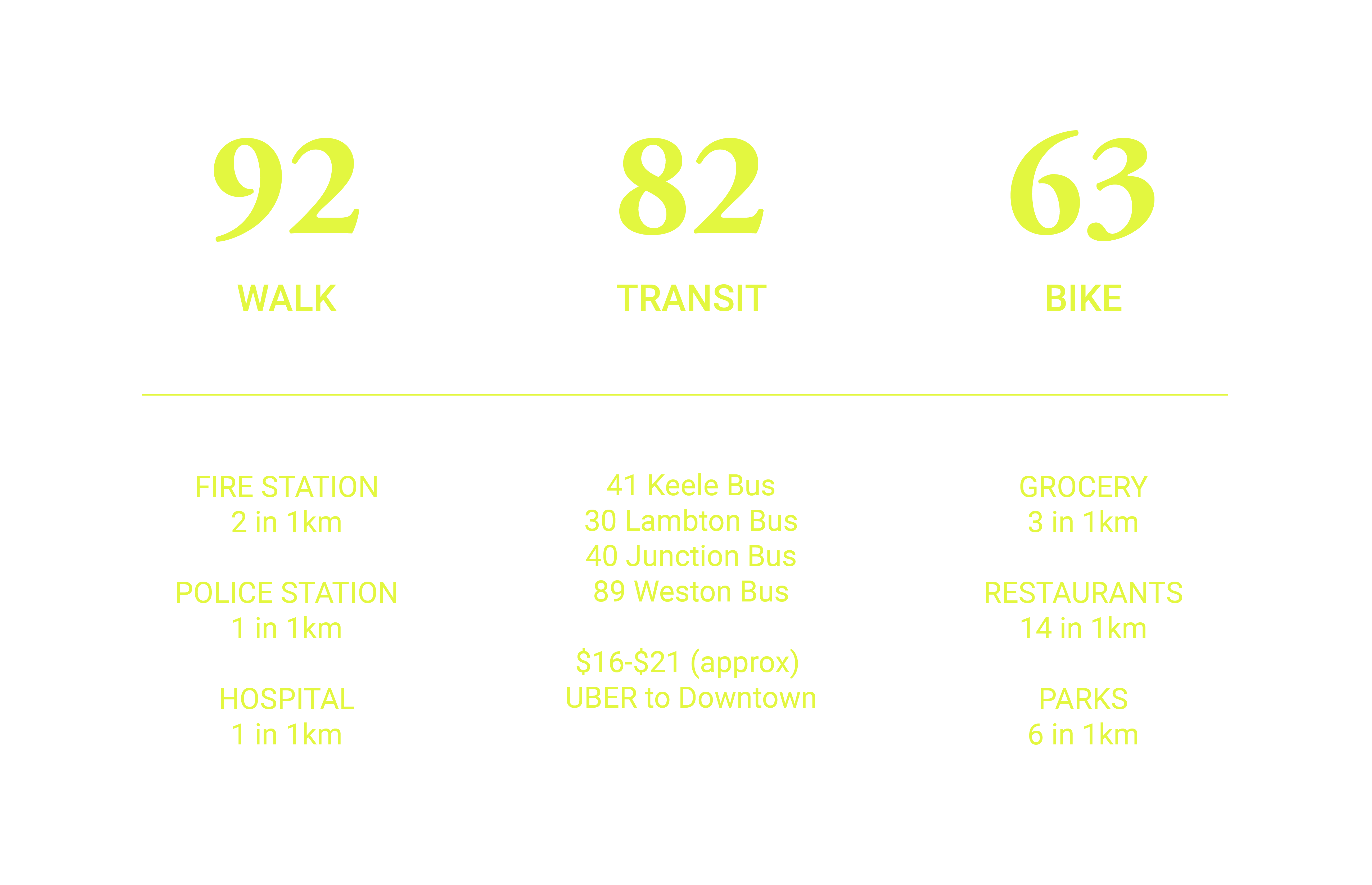 lifestyle blue-01 demographics stats for the junction toronto