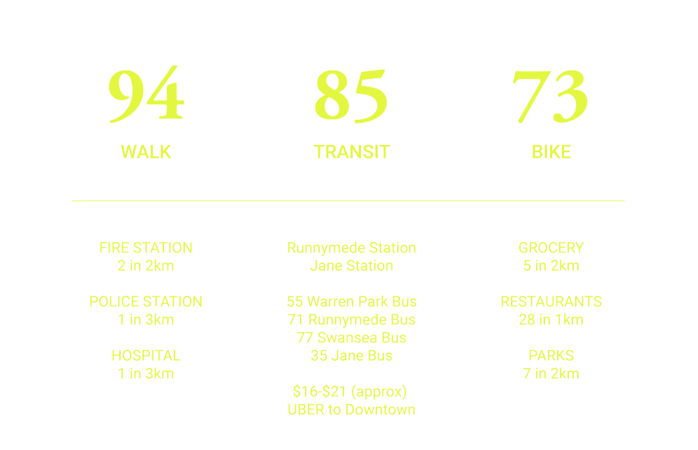 lifestyle blue-01 demographics stats for bloor west toronto