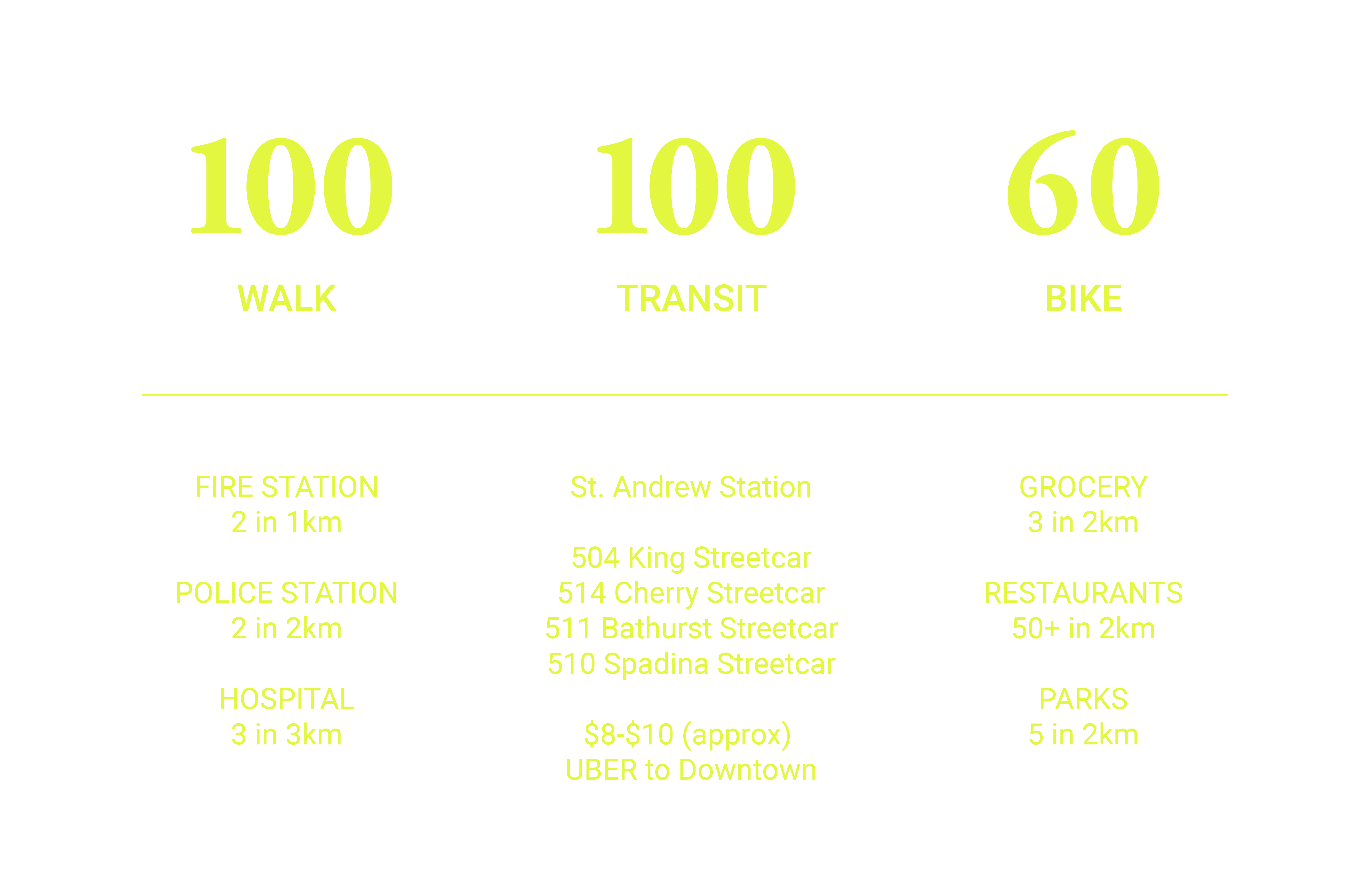 lifestyle blue-01 demographics stats for king west toronto