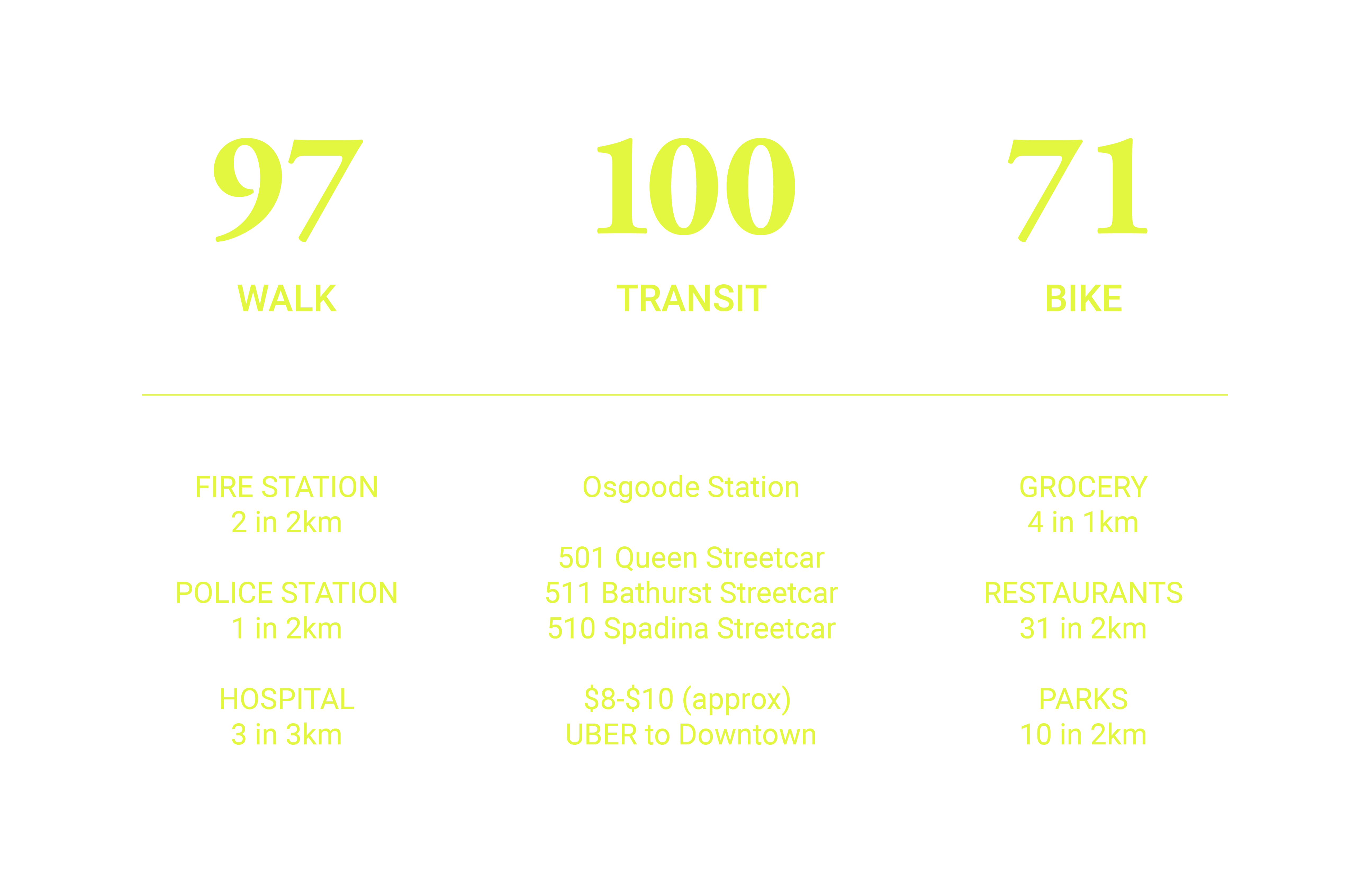 lifestyle blue-01 demographics stats for queen west toronto