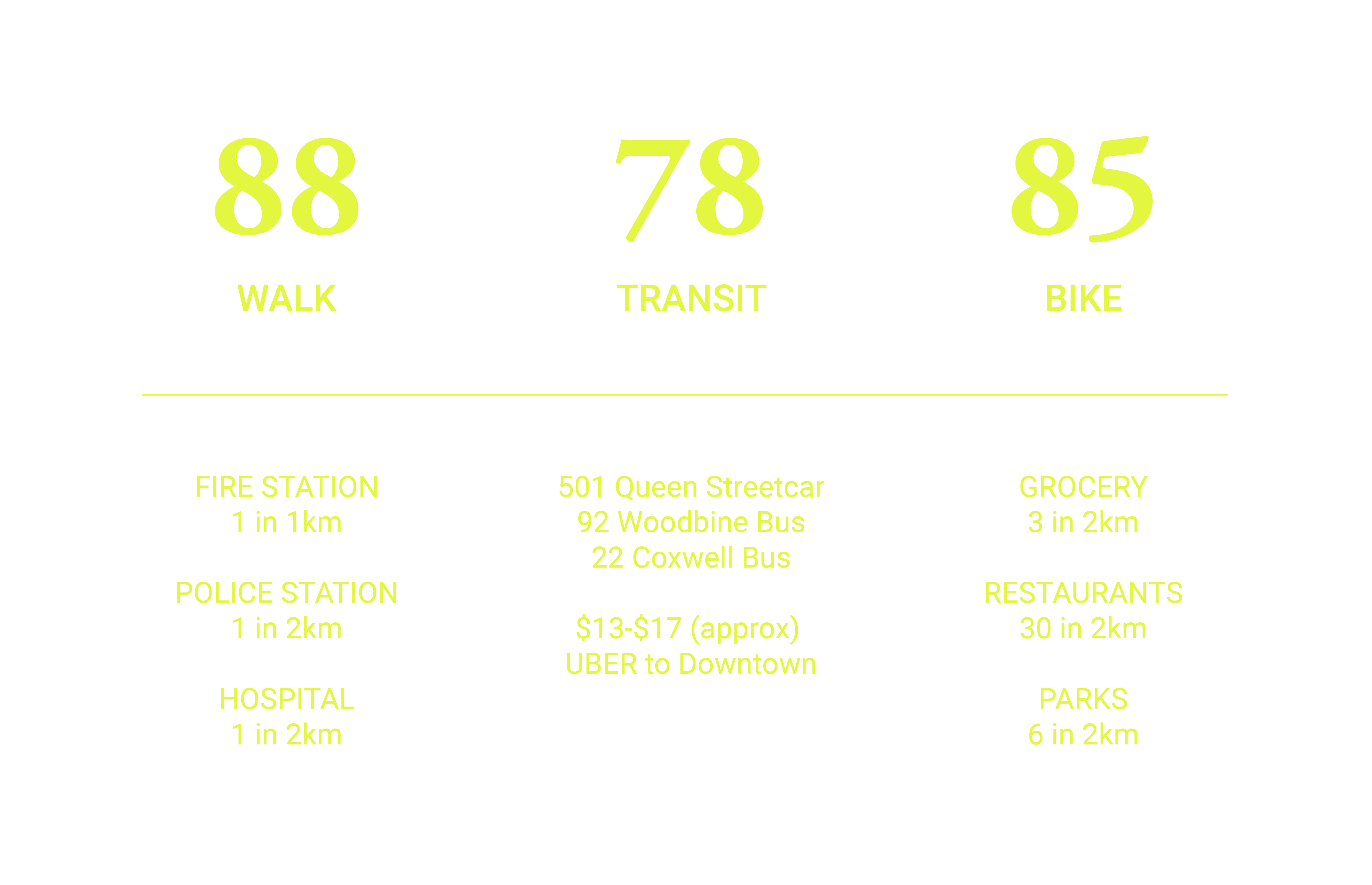 lifestyle blue-01 demographics stats for the beaches toronto