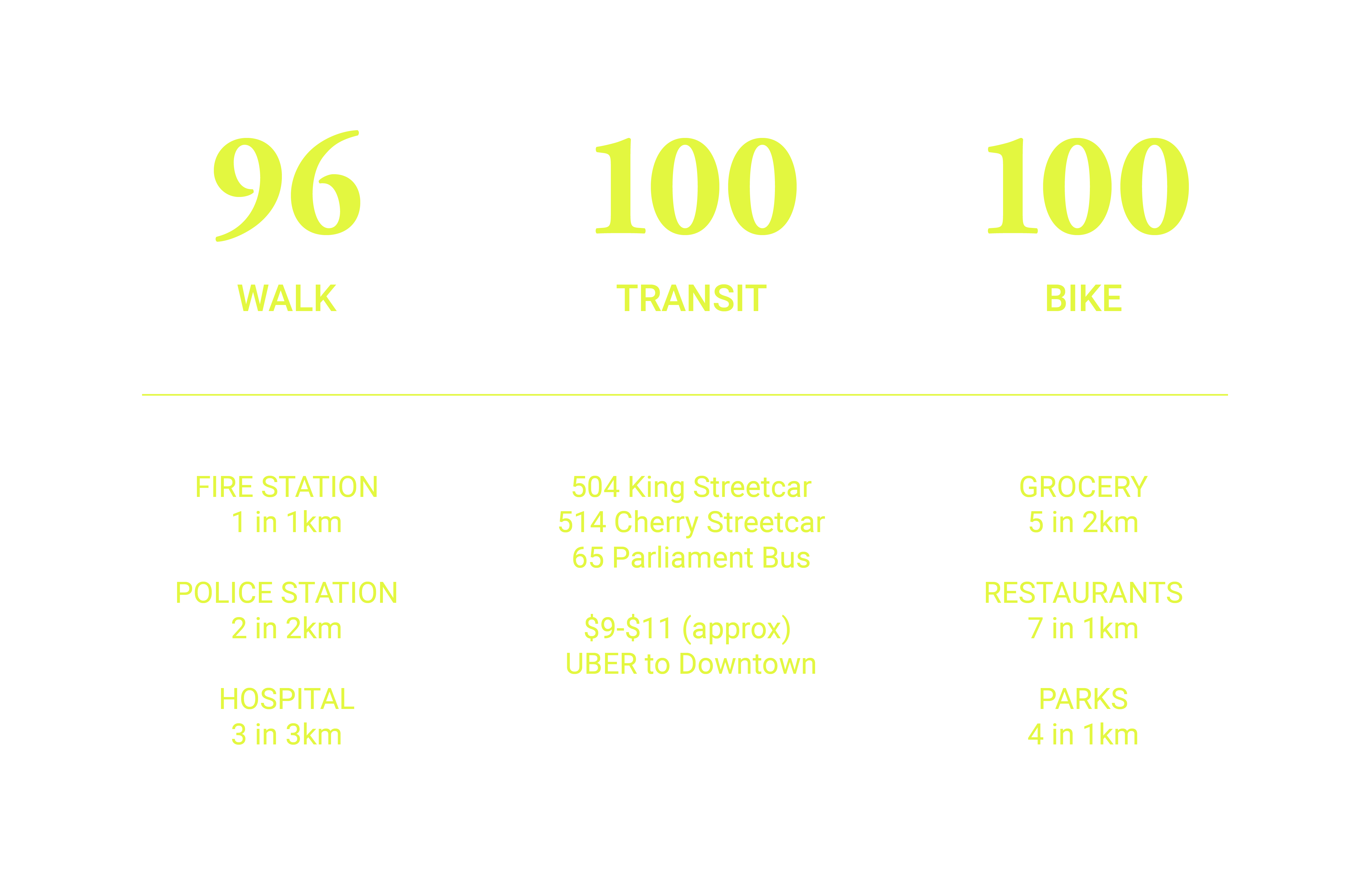 lifestyle blue-01 demographics stats for corktown toronto