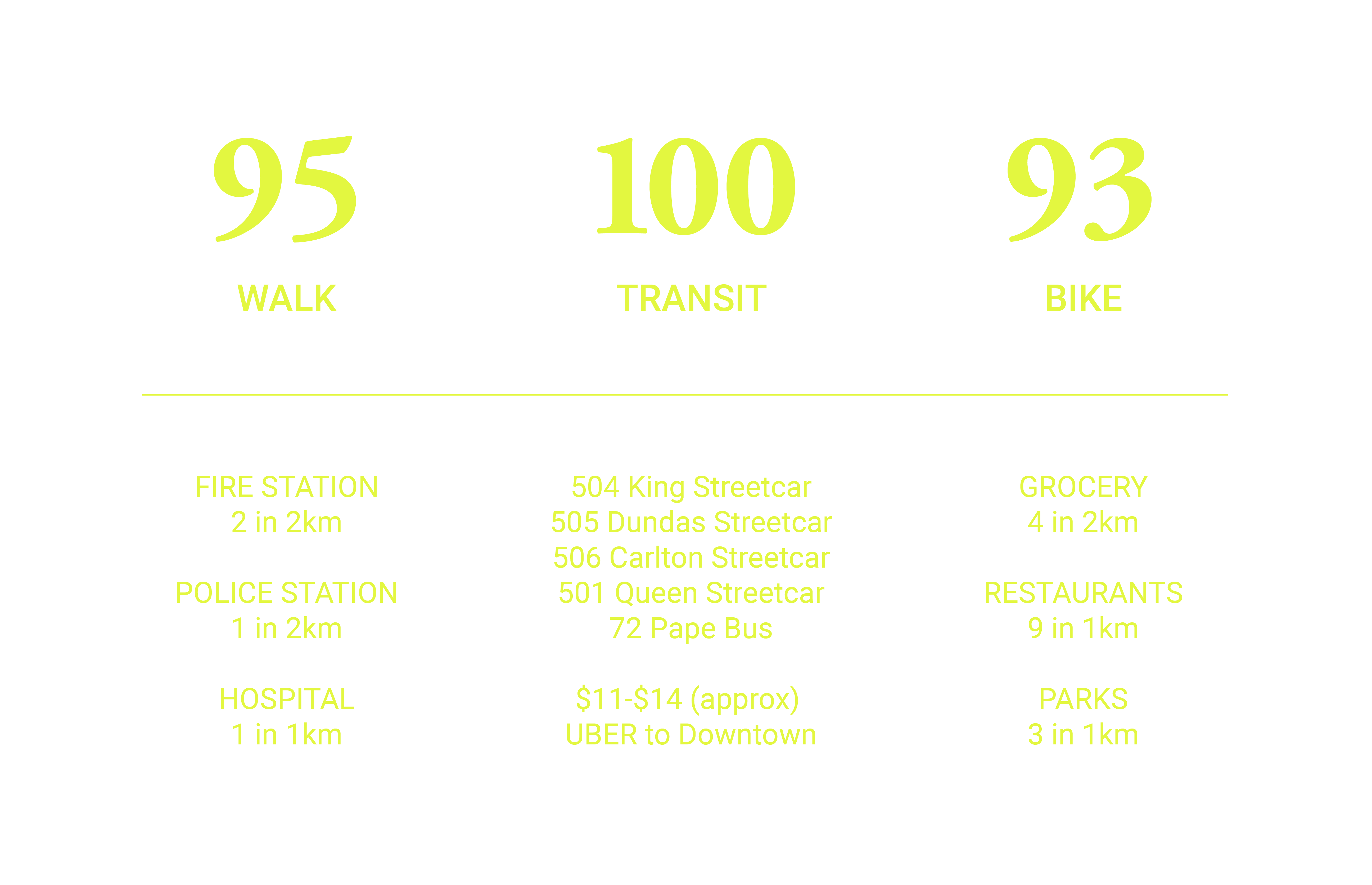 demographics stats for riverside toronto