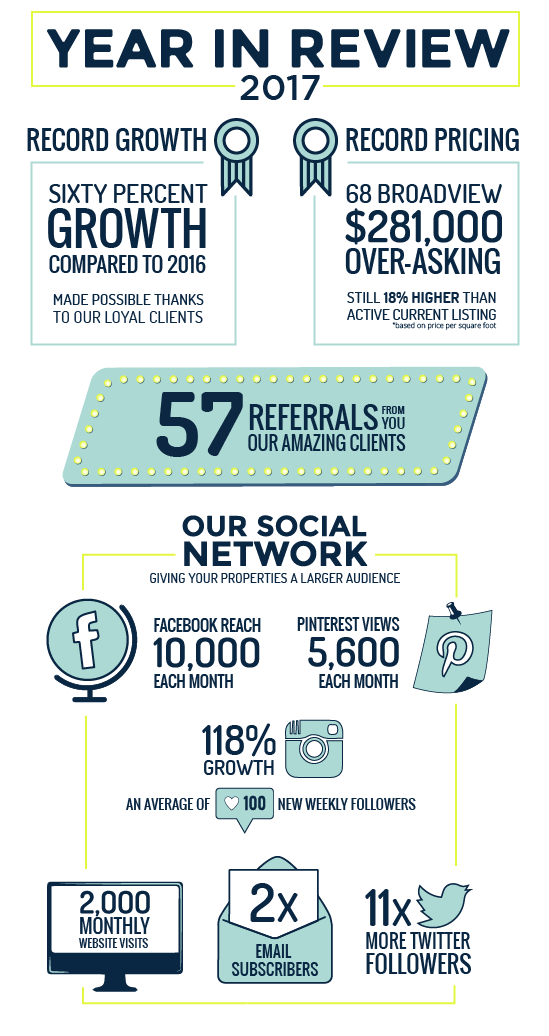 web year review-01
