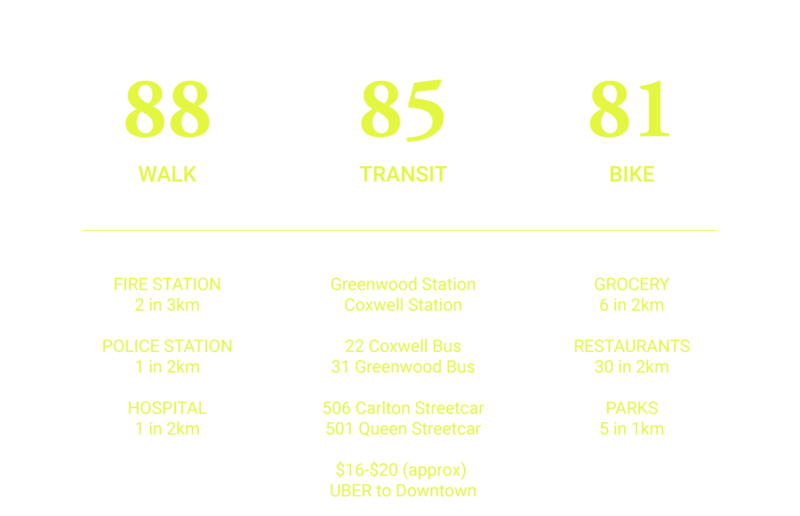 Homes for Sale in Upper Beaches Toronto Investment Condos