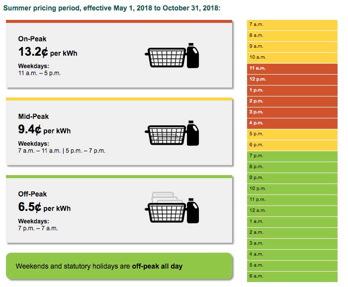 Time of use rates