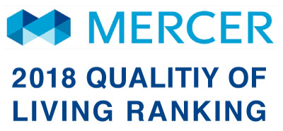 Mercer Quality of Living