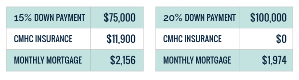 How Much Does It Cost To Buy A Condo In Toronto? Pierre How Much Does It Cost To Buy A Condo In Toronto? Pierre