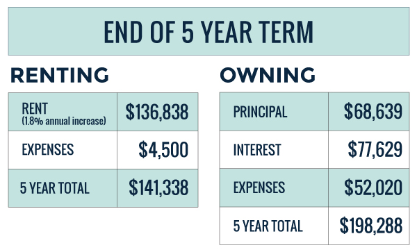 Rent to buy 2019 Rent to buy 2019