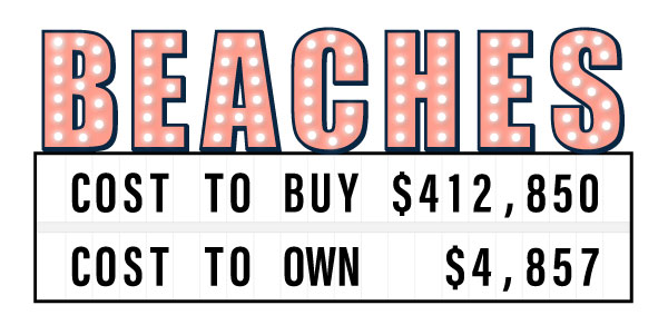 cost-of-semi-detached-home-in-beaches Sign showing the cost to buy and own a semi-detached home in the Beaches