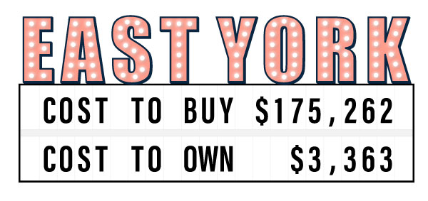 Sign showing the cost to buy and own a semi-detached home in East York
