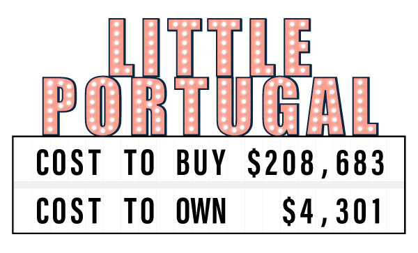 cost-of-semi-detached-home-in-little-portugal Sign showing the cost to buy and own a semi-detached home in Little Portugal