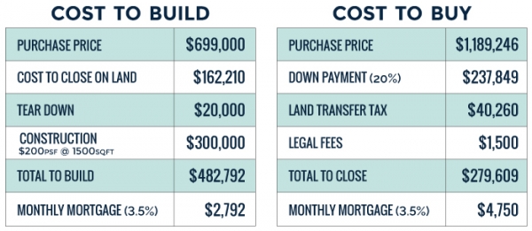 how much does it cost to build a house