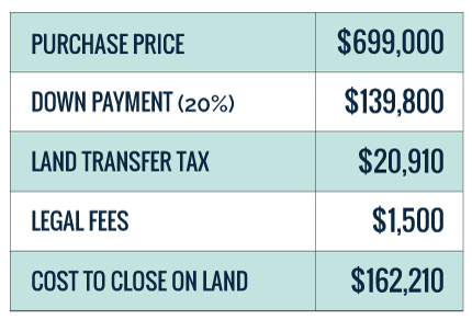 cost toronto build house much does vs