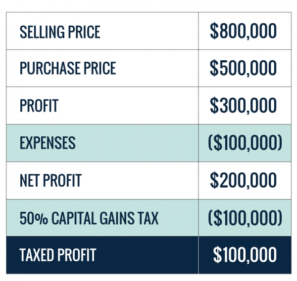 The Exciting World of Investment Property Taxes Toronto Real Estate