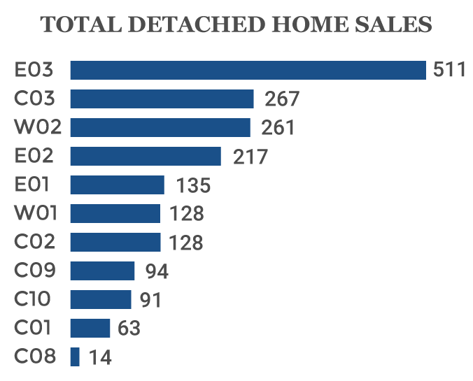 toronto-real-estate-market-2019-total-detached-sales 2019 toronto detached home sales