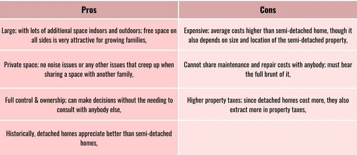 detached homes: pros and cons