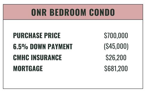 Cost to purchase a $700K condo with 5% down payment
