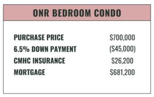 Cost of being a home owner