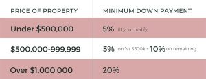 How Much Does It Cost To Sell A Condo