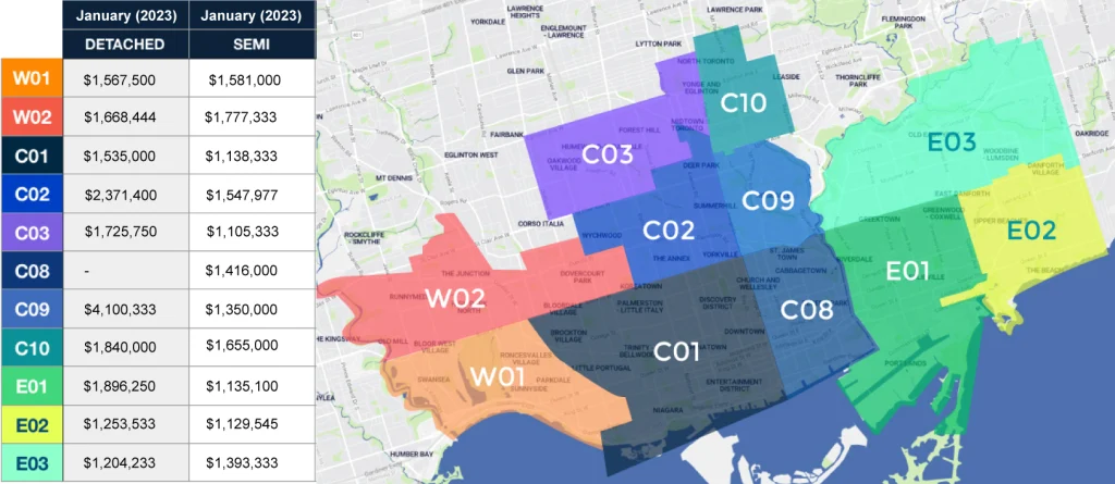 Average price of detached vs semi-detached in Toronto (east end and west end)