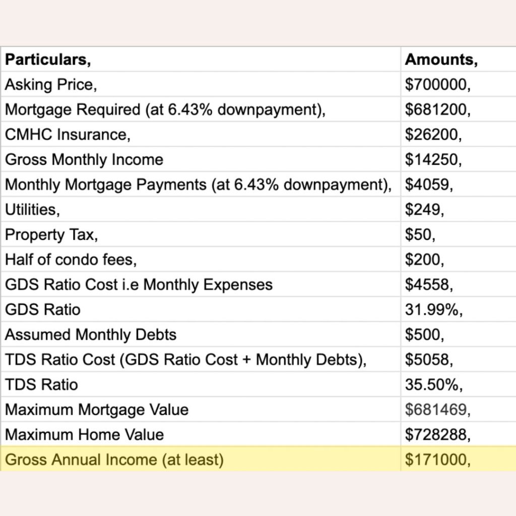 how much income is needed for a 700k mortgage in canada