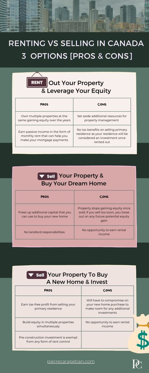 should i rent or sell in 2023