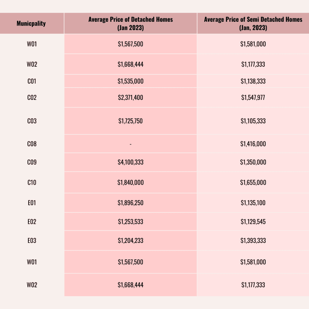 How Much Does It Cost To Buy A House In Toronto In 2023