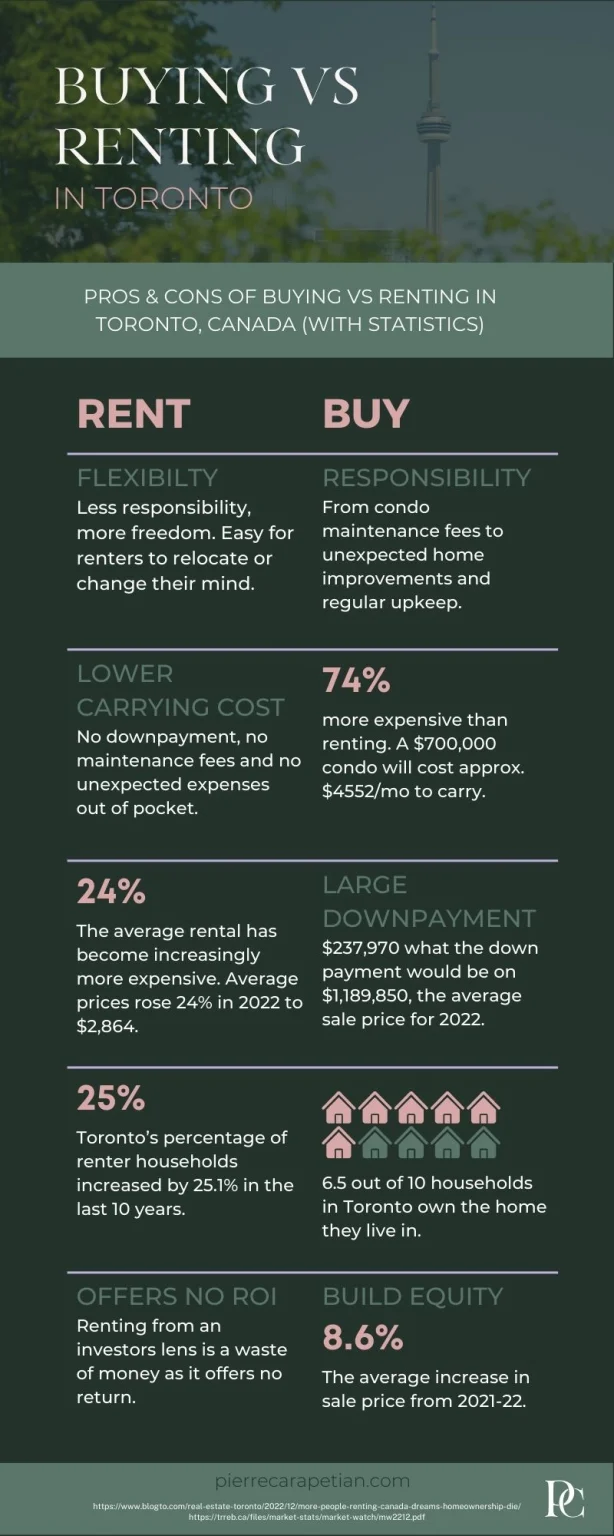 renting vs buying infographic