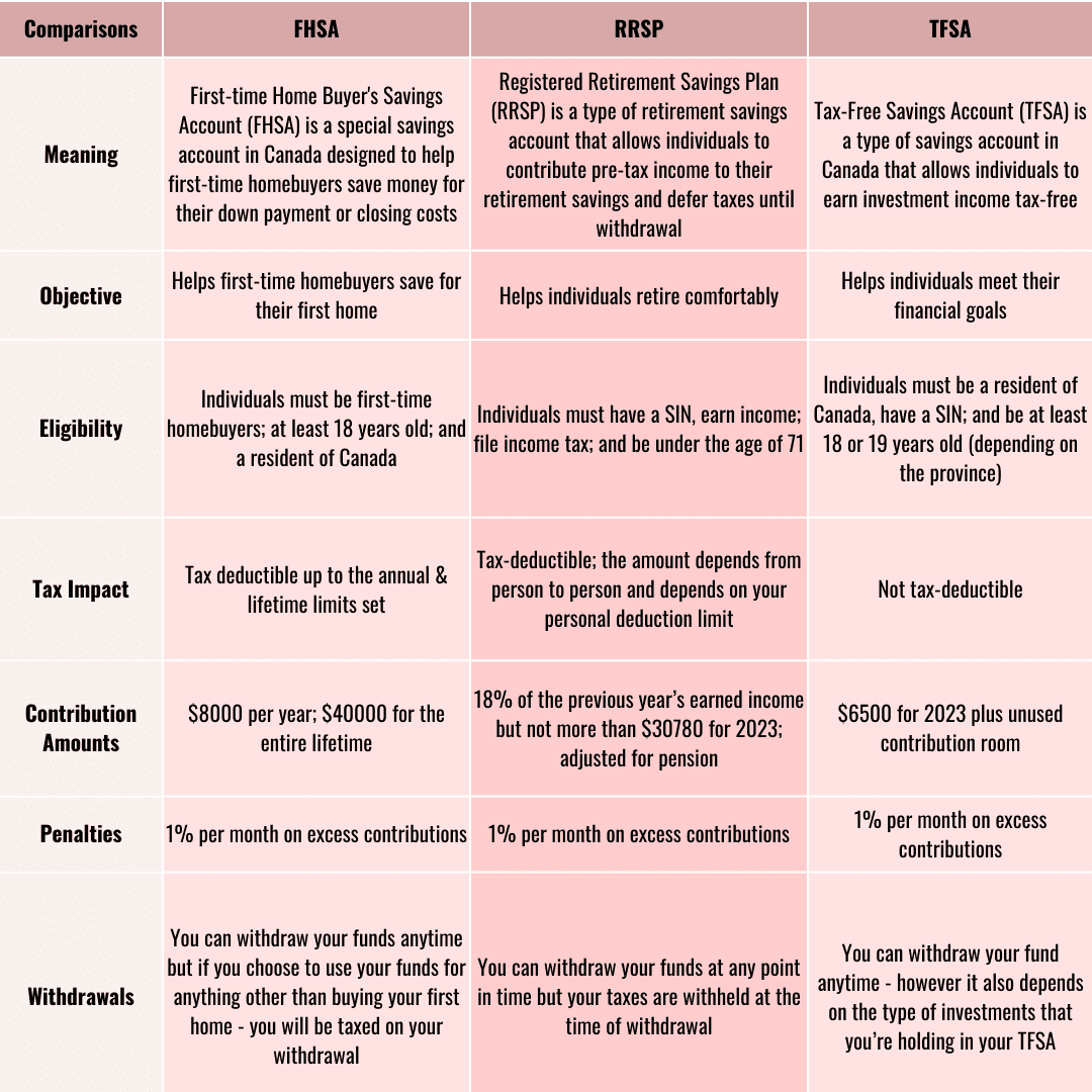 FHSA Explained For First-Time Homebuyers In Canada