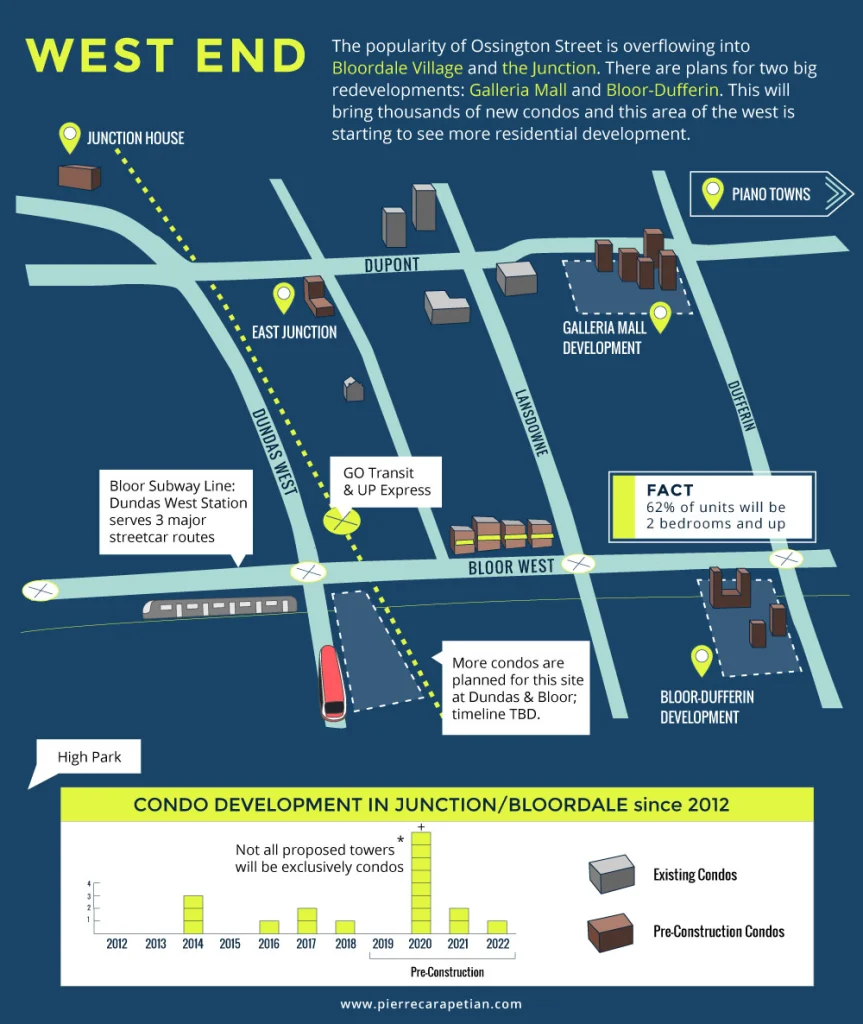 up and coming neighbourhoods in west toronto infographic