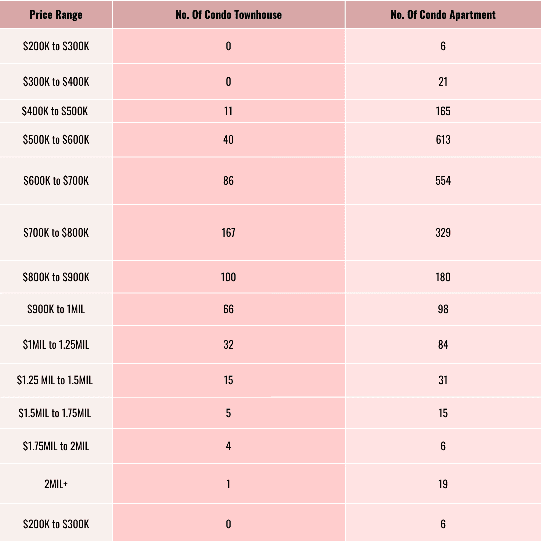 Cost To Buy A Condo