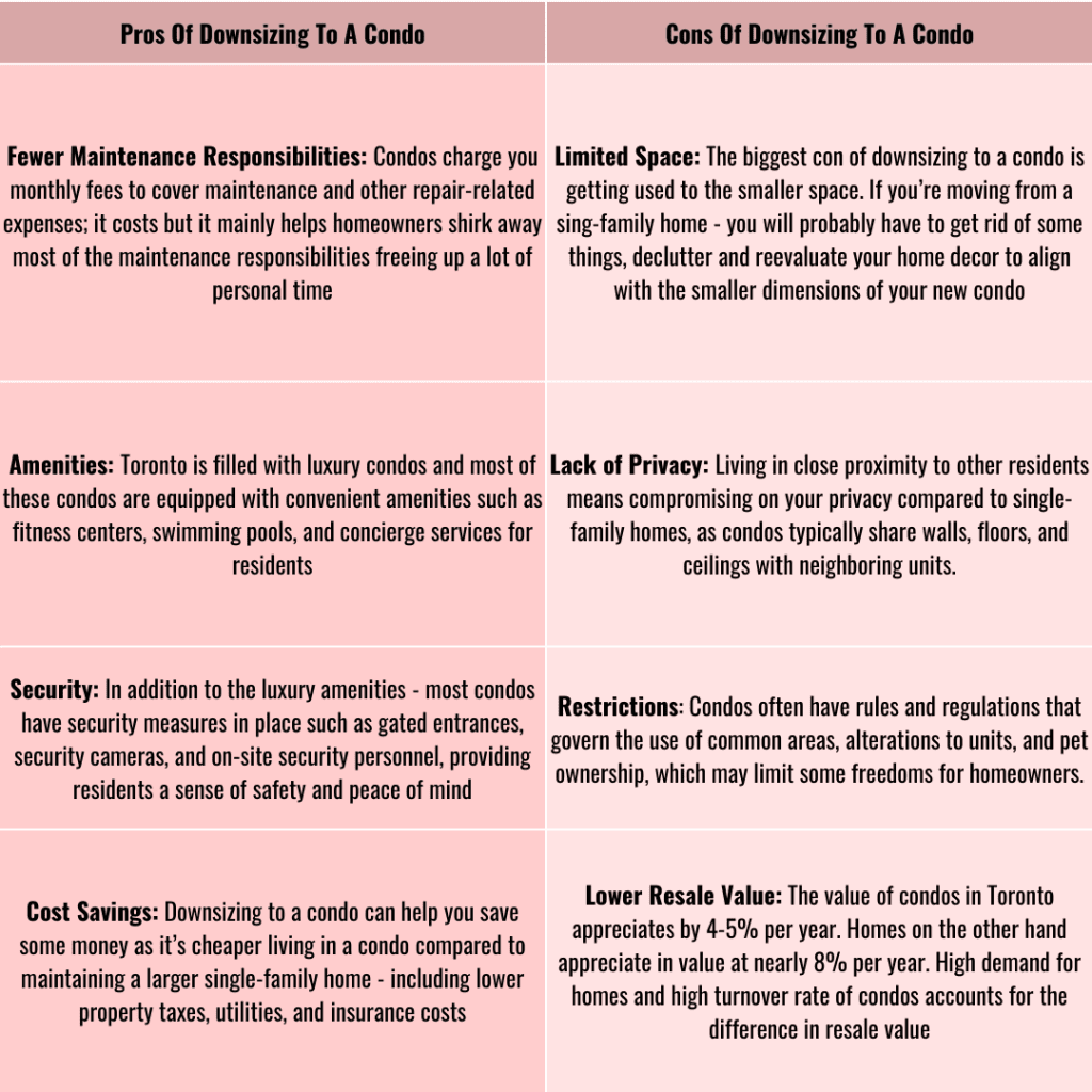 downsizing to a condo: pros and cons